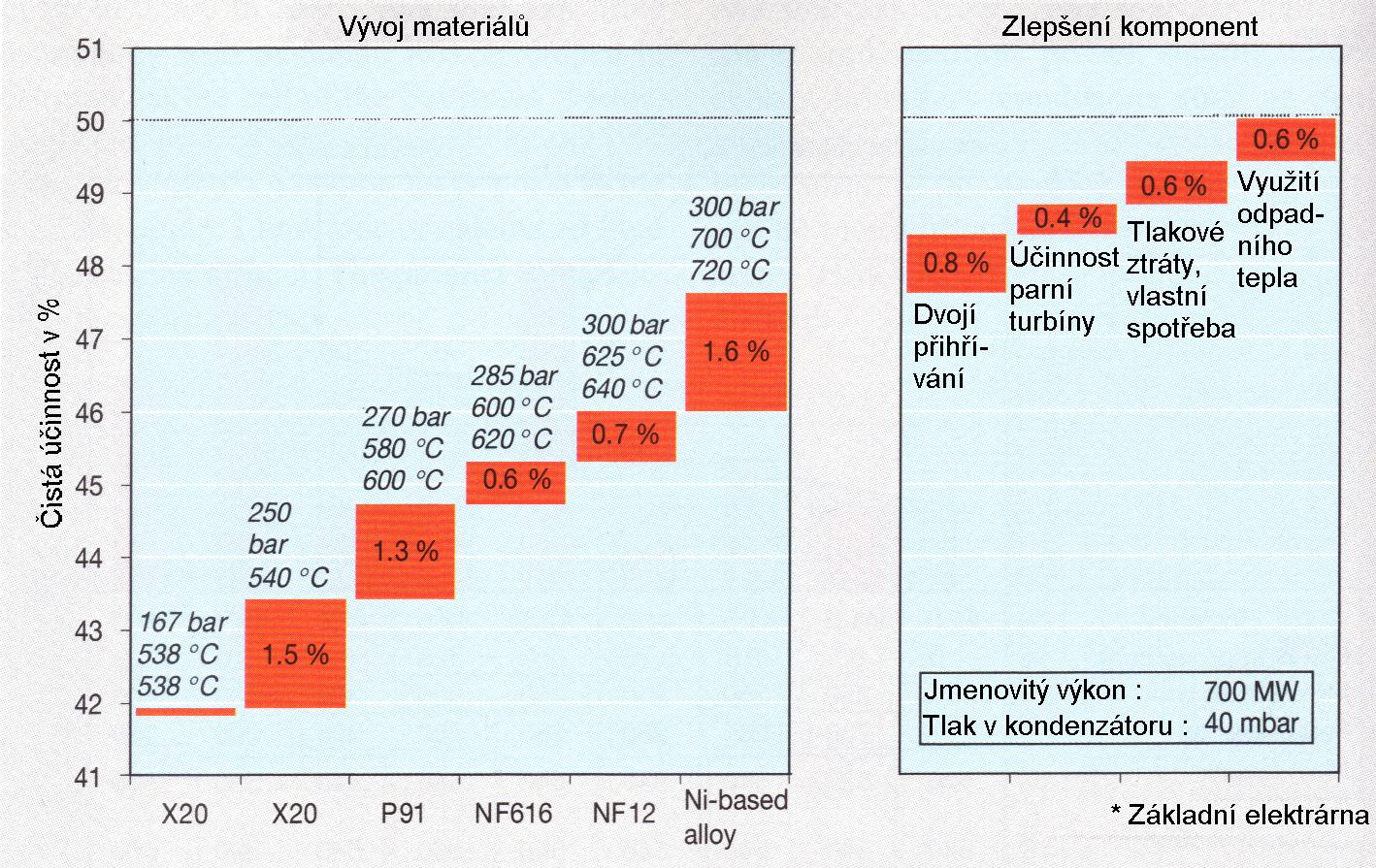 Optimalizace Pro zvyšování účinnosti :