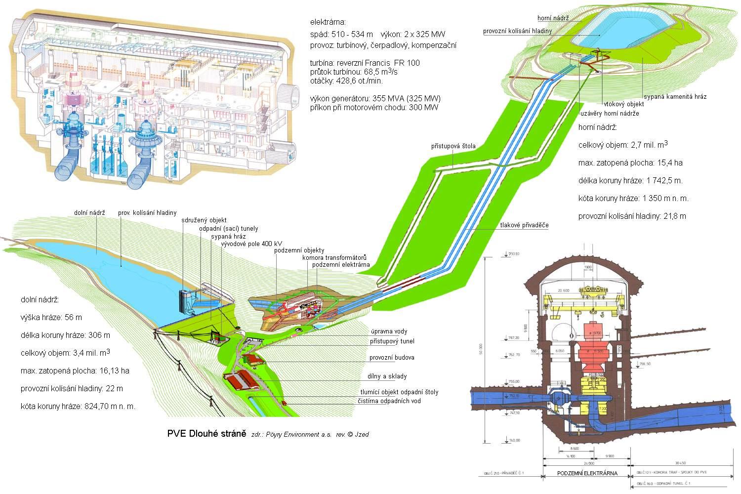 Přečerpávací elektrárna Dlouhé