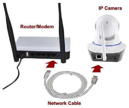 3. Návod k instalaci 3.1 Připojení kabelem k LAN Zapněte napájení IP kamery, připojte IP kameru k routeru pomocí síťového kabelu, mezitím připojte počítač ke stejnému routeru, příklad na obrázku 3-1.