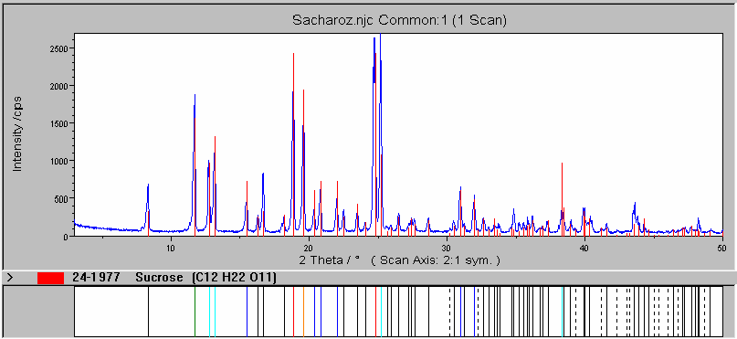 Porovnání difraktogramu vzorku (modré) a sacharózy (červené čáry) Příklad použití - identifikace vzorku jako sacharózy. Literatura: 1.