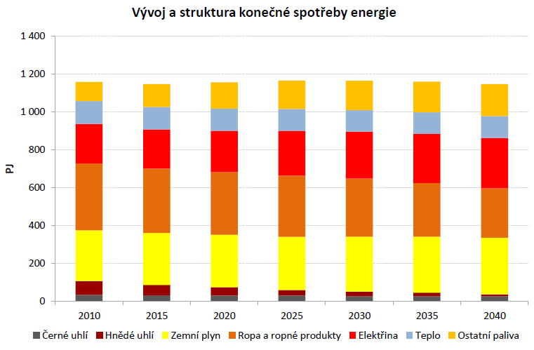 Elektrická energie V roce 2009 se vyrobilo 82 250 GWh elektrické energie, naprostá většina v parních a jaderných elektrárnách.