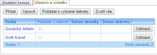 Zkušební komise - členové komise Kromě předsedy se přidávají další členové komise, kteří musí mít ve skauis potřebné kvalifikace.