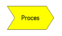 Barevné konvence Obrázek 5 - Hierarchické znázornění procesů Vzhledem k tomu, že v rámci projektu bude vytvářen komplexní procesní model, na který může být nahlíženo z několika rovin (například z