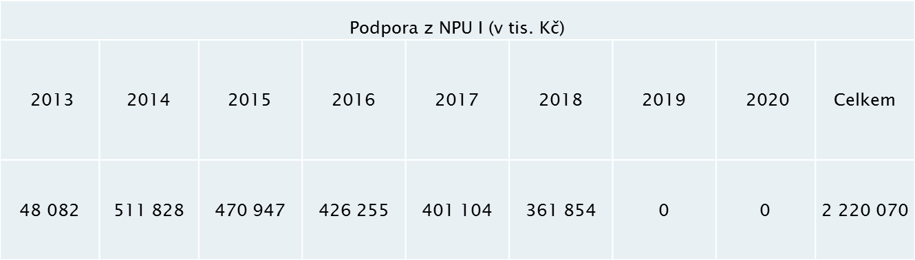 Národní program udržitelnosti I (1) 1. VS vyhlášena 12.