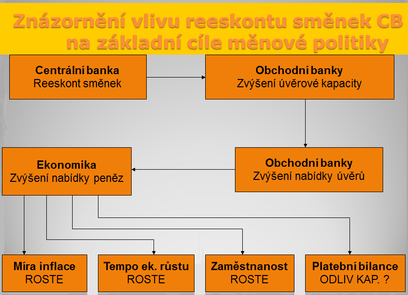 ČNB a