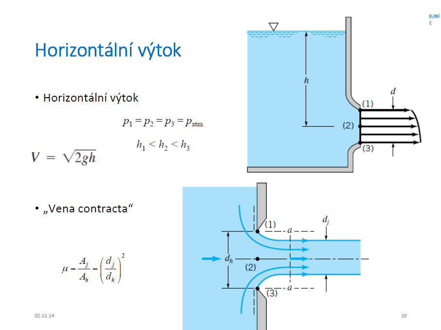 Při výtoku velice závisí na tvaru výpustního otvoru.