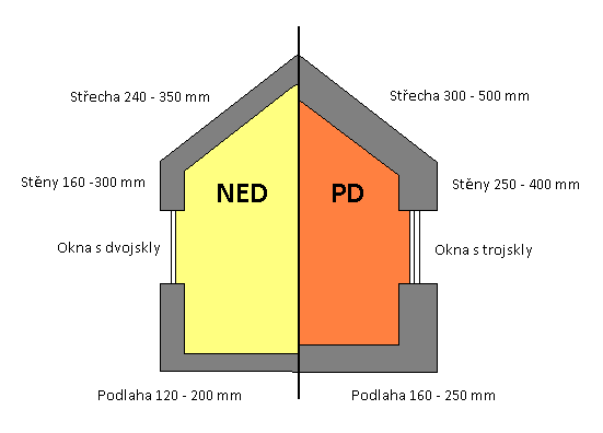 Optimální tloušťka