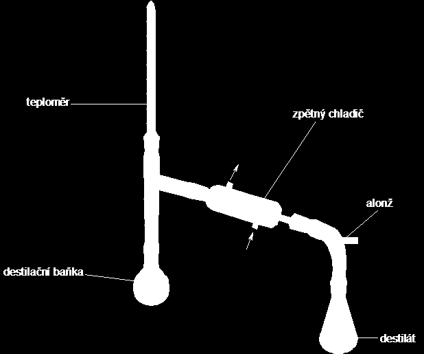 Chemické vzorce lze převést na 3D modely, které je možné lehce animovat.