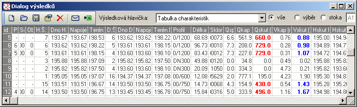 11. Pokud výsledkový soubor byl vytvořen ve verzi programu MOUSE 2005 nebo MikeUrban 2005, kde je výpočet prováděn přímo přes Mike objekty, načítá se výsledkový soubor *.PRF (viz. Obr. 12) Obr.