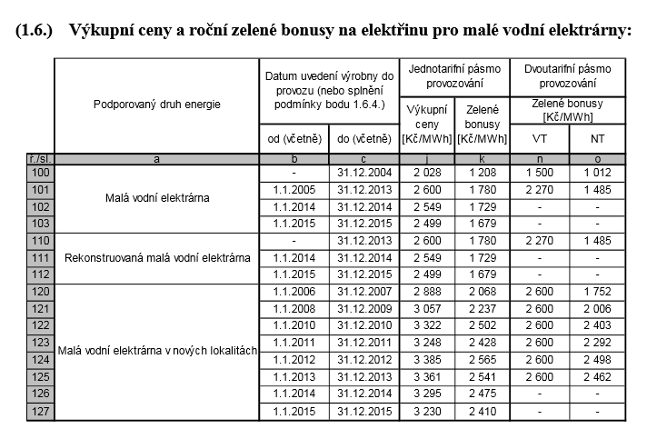 kde: VT - pásmo platnosti vysokého tarifu stanovené provozovatelem distribuční soustavy v délce 8 hodin denně; NT - pásmo platnosti nízkého tarifu platné v době mimo pásmo platnosti VT. (1.