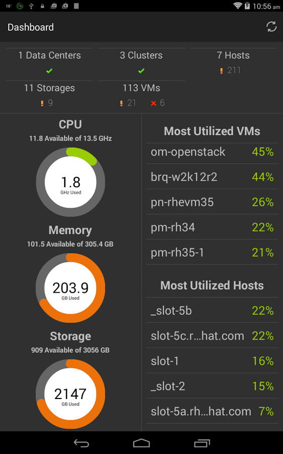 Virtualizační platforma ovirt,