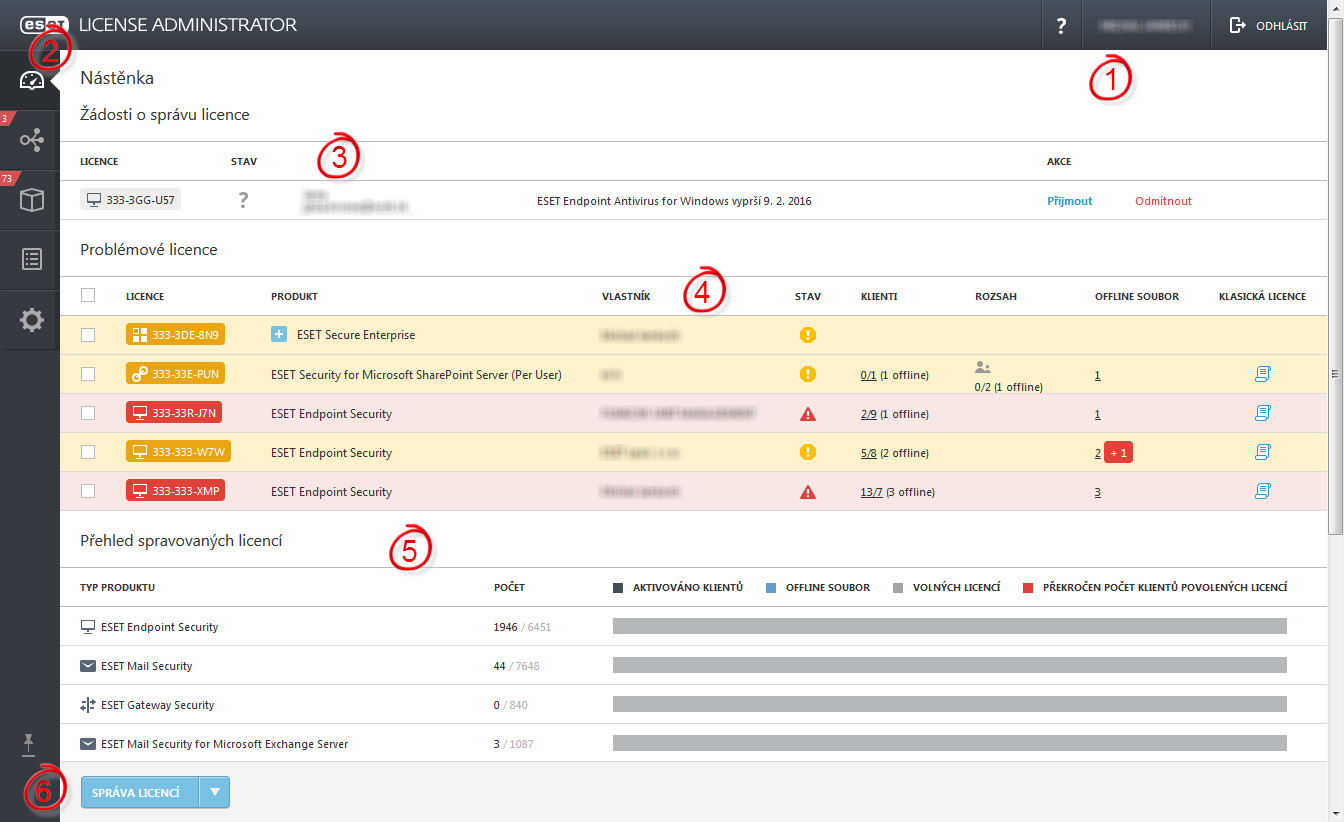 4.1 Nástěnka Záložka Nástěnka poskytuje bezpečnostnímu administrátorovi přehled o všech licencích, které spravuje. 1.