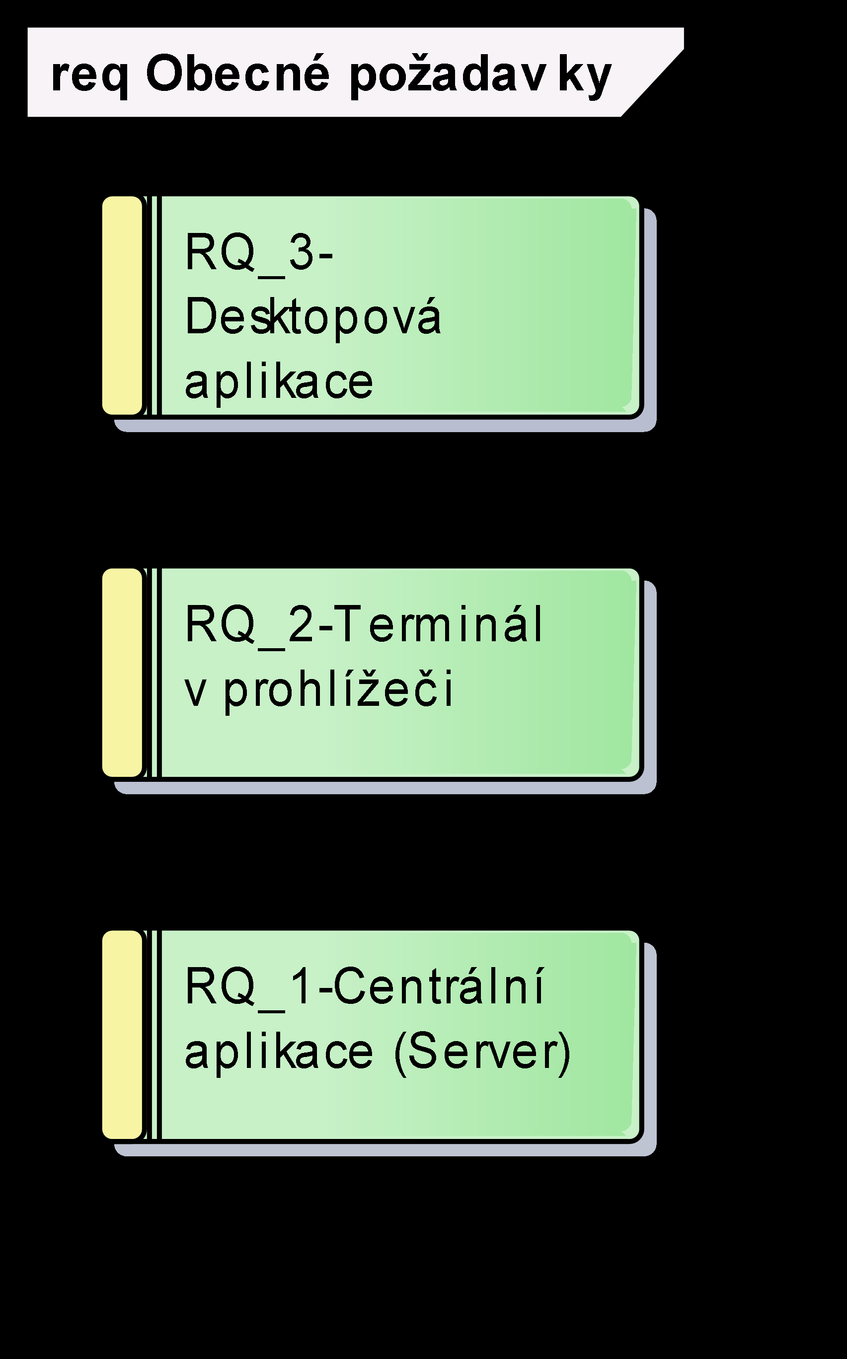 Obecné požadavky Obrázek 3 : Obecné požadavky RQ_1-Centrální aplikace (Server) Program bude přistupovat k databázi, kde budou zaznamenány veškeré informace o uživatelích, klíčích, práv, kde bude