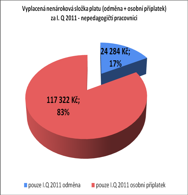 zvýšit úroveň odměňování vysokoškolsky vzdělaných a kvalifikovaných pedagogických pracovníků, zkvalitnit vzdělávací proces a zvýšit prestiž pedagogických profesí.