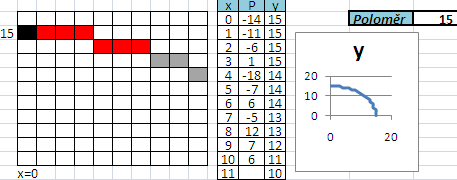 . Napište posloupnost příkazů (Delphi) pro nakreslení trojúhelníku (červený obrys, výplň jednolitá černá barva) na komponentu (TPaintBox), umístěné na formuláři HlavniForm (TForm).