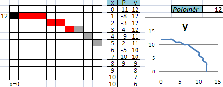 2. Jak pomocí směrnice určíte, že dvě úsečky jsou kolmé? Směrnice k = -/k2 nebo skalární součin vektorů je roven nule. 22.