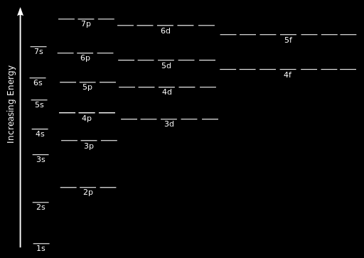 Autor:CK - 12 Foundation, licence PD http://commons.wikimedia.org/w/index.