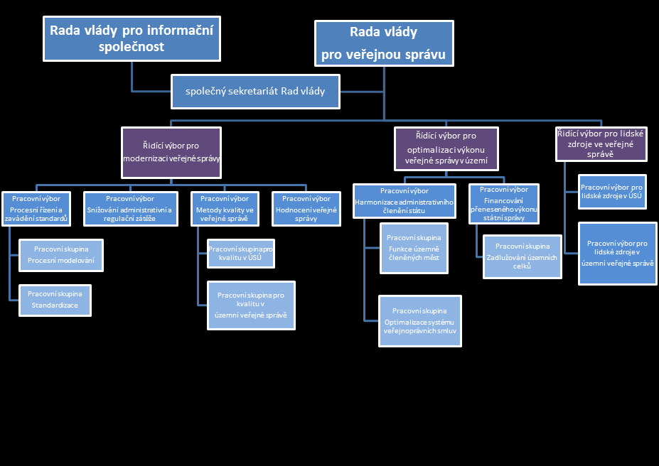 Schéma navrhované implementační