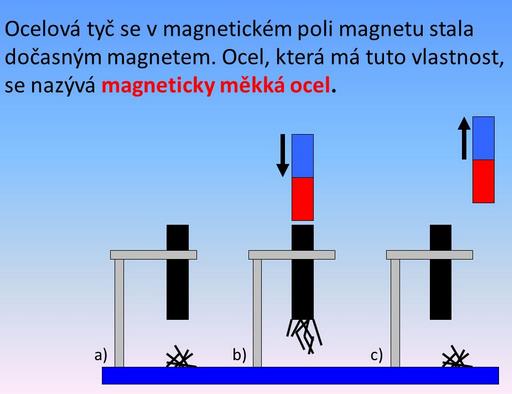 Působení magnetů na tělesa z různých látek Tělesa, která jsou magnetem přitahována, jsou tvořena látkami s feromagnetickými vlastnostmi. Látky, na které magnet nepůsobí, jsou nemagnetické.