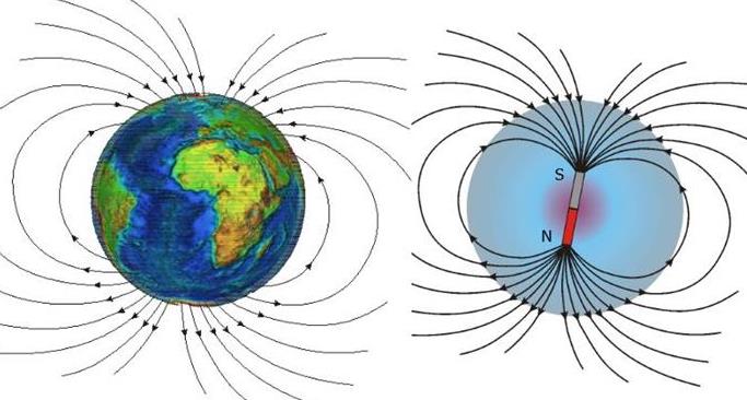 Magnetické pole Země, kompas Magnetické pole Země nás chrání před zářením ze Slunce.