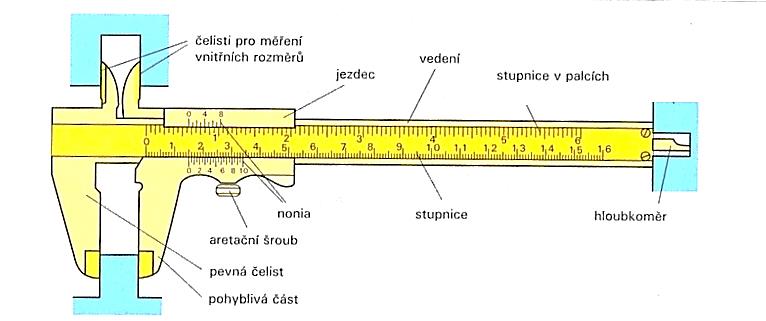 Měření délky Myšlenka: při měření délky zjišťujeme, kolikrát je jednotka délky obsažena v měřeném úseku.