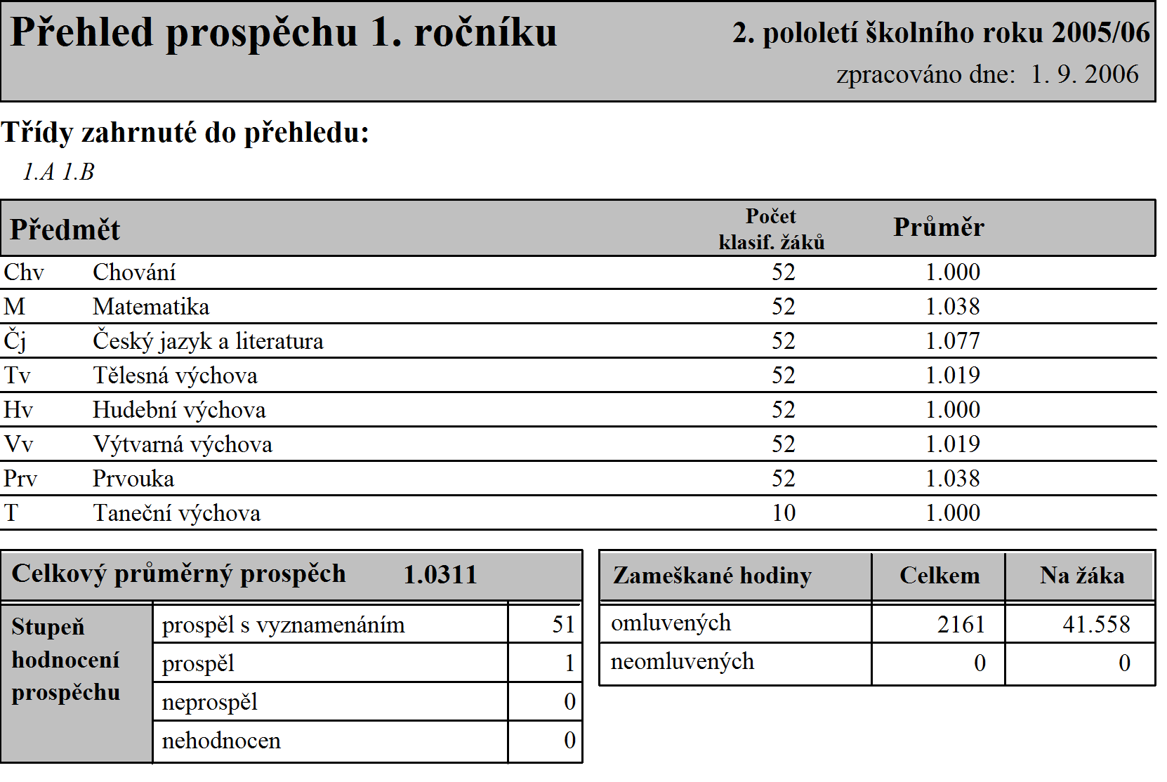 4 5. Evaluace a výsledky vzdělávání 5.