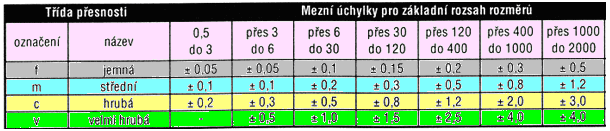 Projekt: Inovace oboru Mechatronik pro Zlínský kraj Registrační číslo: CZ.1.07/1.1.08/03.