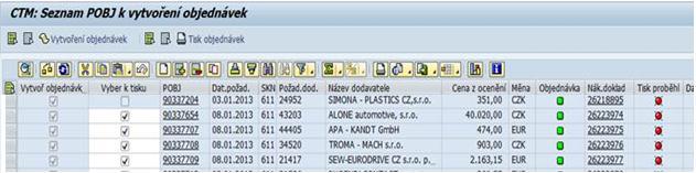 tisk objednávek vytvoření objednávek vše označíme Obr. 9: Seznam k vytvoření objednávek Zdroj: SAP Grafické znázornění zpracování objednávek CTM Obr.