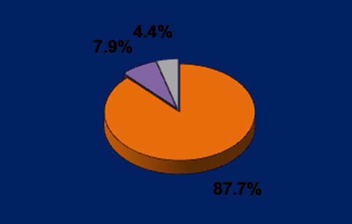 154) CT N = 2 976 Bez CT N = 406 Neuvedeno N = 91