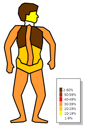 Nejčastější diagnózy Diagnóza Celkem (N=3473) (N=1 319) (N=2154) N % N % N % Sériová zlomenina žeber 800 16.4% 172 12.4% 628 18.0% Kontuze plic 739 15.2% 160 11.6% 579 16.