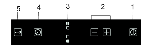 Kontrolní panel 1 = Tlačítko ON/OFF 2 = Tlačítka pro regulaci výkonu a času 3 = Tlačítka pro výběr varné zóny 4 = Tlačítko časovače 5 = Tlačítko bezpečnostního zámku Používání sklokeramické desky