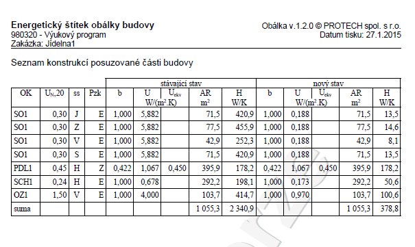 Energetický štítek obálky budovy Energetický štítek obálky budovy je dokument podávající informaci o splnění požadavku na průměrný součinitel