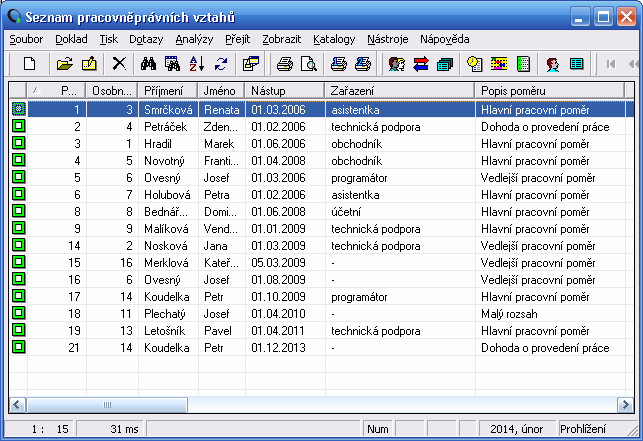 IS Signys personalistika a mzdy 2014 Pracovně právní vztahy Vstup do modulu Pracovně právní vztahy hlavní menu systému vybrat ikonu PPV přes menu Evidence Pracovně právní vztahy.