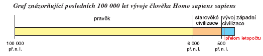 2.4 2.4 Část pro zájemce.