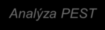 fáze A: Situační analýza (1. krok) etapa 1: Rozpoznání problémové situace Problémová rozhodovací situace Stav, který vyžaduje řešení rozhodnutí, aby se situace nezhoršovala.