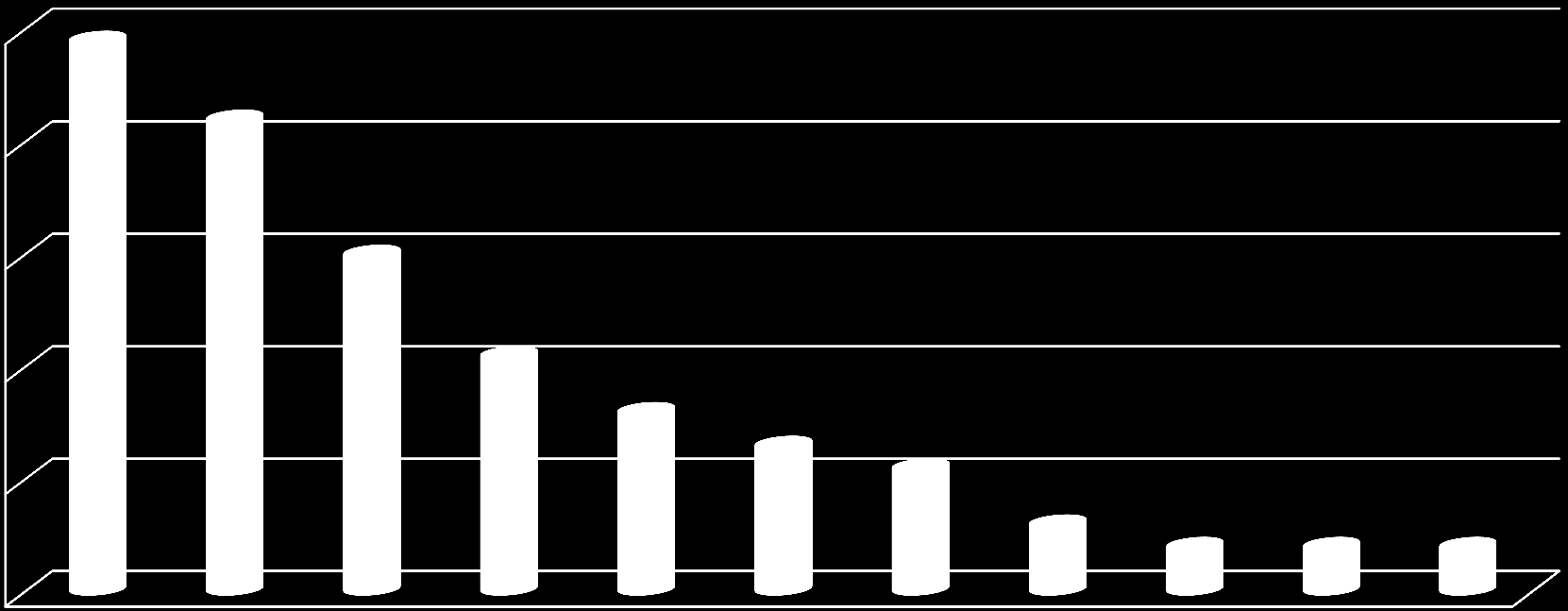 SNĚMOVNÍ VOLEBNÍ MODEL ŘÍJEN 2014 Volební model zobrazuje odhad nejpravděpodobnějšího rozvržení podpory stran v hypotetických volbách do Sněmovny, pokud by se konaly v době dotazování.