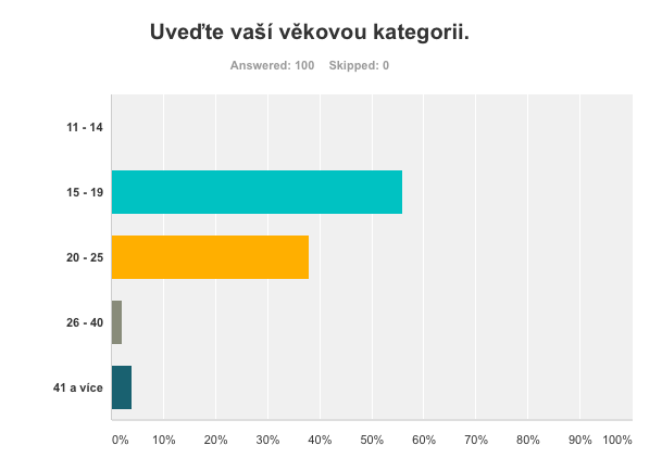 Příloha č. 6 Otázka č. 1 Zdroj: https://www.surveymonkey.