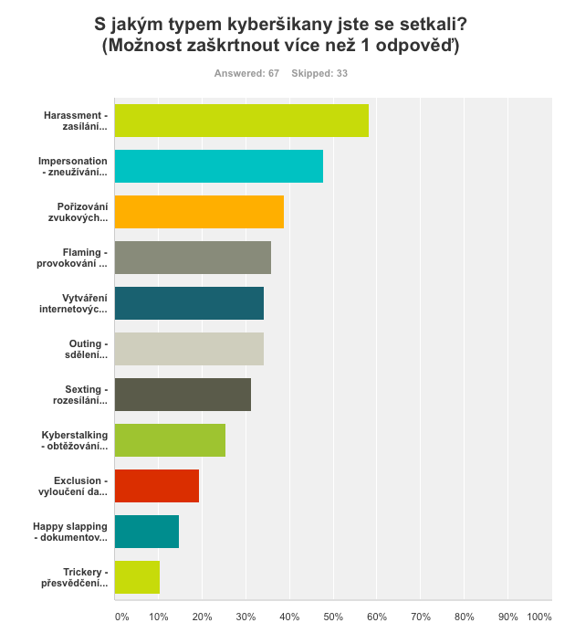 Příloha č. 10 Otázka č.