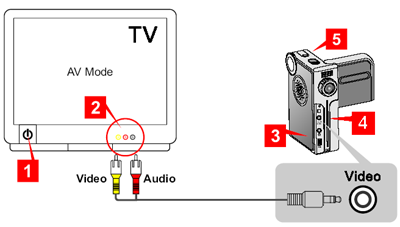 D K Fig. 5 Fig. 6 Fig. 7 S E H U Fig.