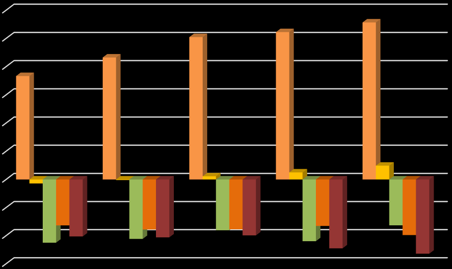 mil. Kč Graf 4 Bilance AZO s vybranými zeměmi v letech 2010-2014, (mil.