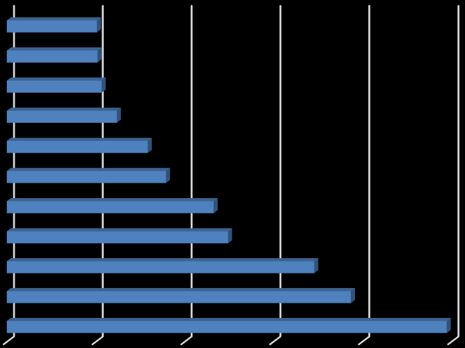 Růst českého importu potravin z Polska je patrný i z údajů Českého statistického úřadu.