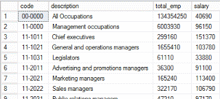 PolyBase CREATE EXTERNAL TABLE sample_07 ( code nvarchar(255), description nvarchar(255), total_emp int, salary nvarchar(255)