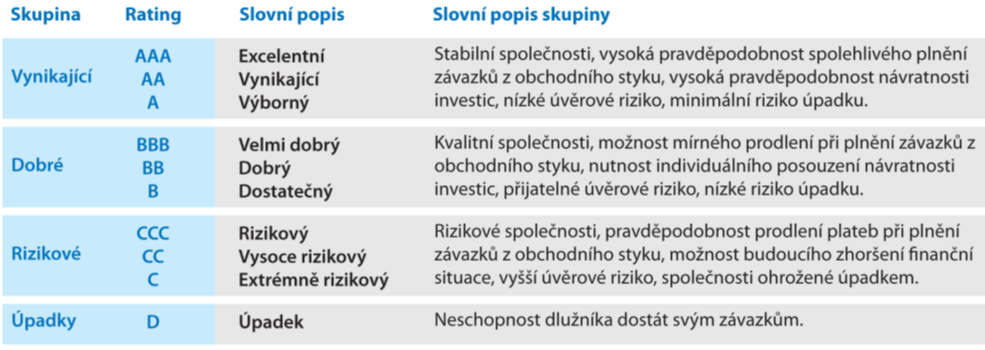 Výsledky ekonometrického modelu při určování Indexu ekonomické výkonnosti (prosperity nebo rizikovosti) pro zhruba 200 tisících zaměstnavatelů v ČR jsou pochopitelně ex post testovány.