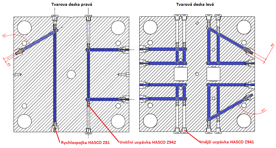 UTB ve Zlíně, Fakulta technologická 60 Temperační systém Temperační systém je v obou tvarových deskách, tvořen vrtanými kanály.