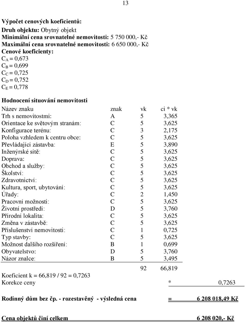 terénu: C 3 2,175 Poloha vzhledem k centru obce: C 5 3,625 Převládající zástavba: E 5 3,890 Inženýrské sítě: C 5 3,625 Doprava: C 5 3,625 Obchod a služby: C 5 3,625 Školství: C 5 3,625 Zdravotnictví: