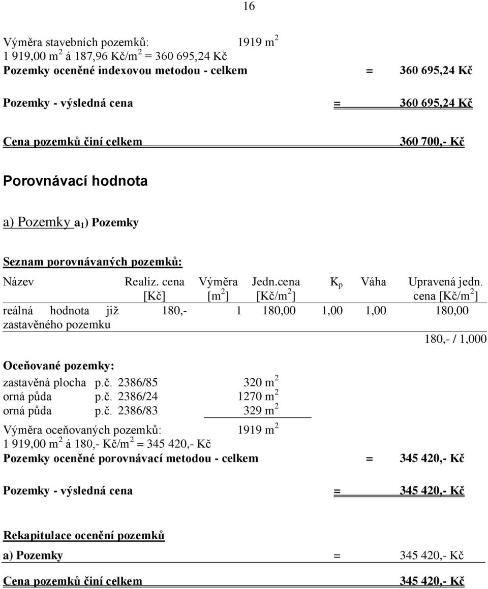 [Kč] [m 2 ] [Kč/m 2 ] cena [Kč/m 2 ] 180,- 1 180,00 1,00 1,00 180,00 Oceňované pozemky: zastavěná plocha p.č. 2386/85 320 m 2 orná půda p.č. 2386/24 1270 m 2 orná půda p.č. 2386/83 329 m 2 180,- /