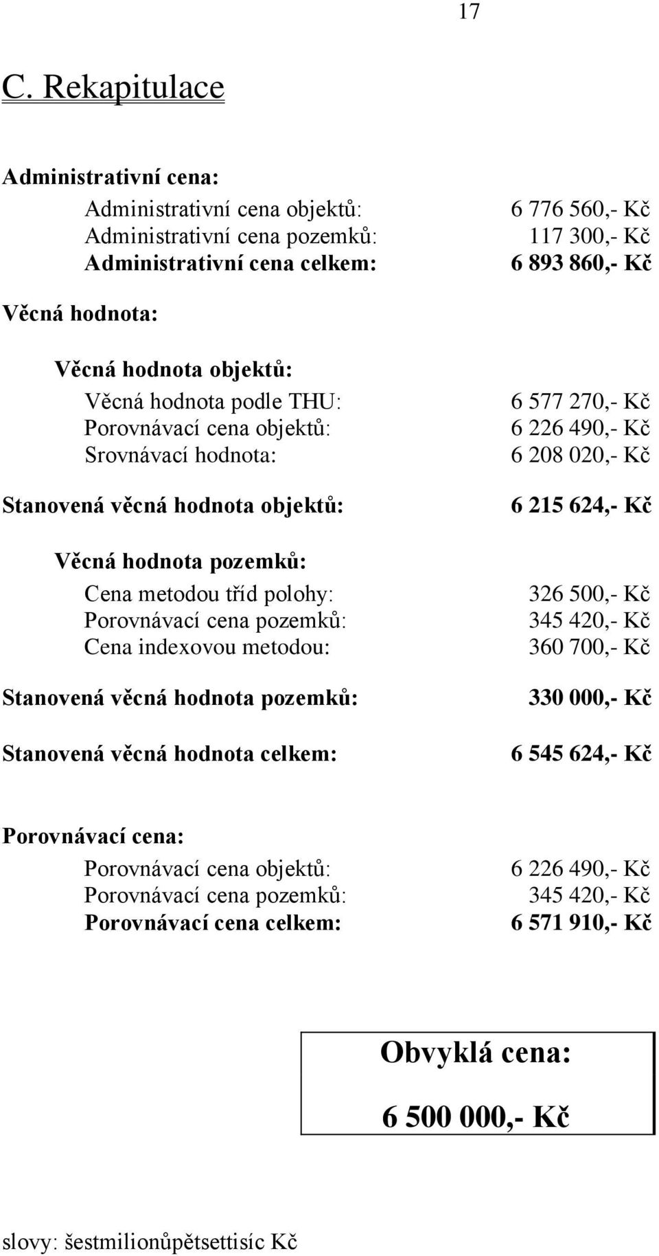 Cena indexovou metodou: Stanovená věcná hodnota pozemků: Stanovená věcná hodnota celkem: 6 577 270,- Kč 6 226 490,- Kč 6 208 020,- Kč 6 215 624,- Kč 326 500,- Kč 345 420,- Kč 360 700,- Kč 330 000,-