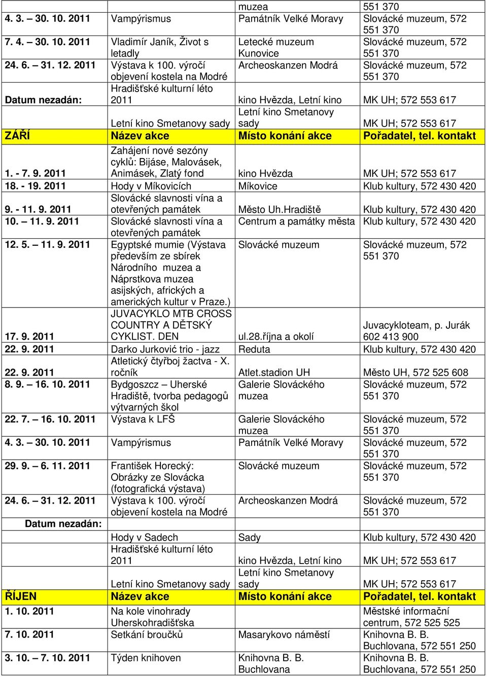 9. 2011 Slovácké slavnosti vína a otevřených památek Město Uh.Hradiště Klub kultury, 572 430 420 10. 11. 9.