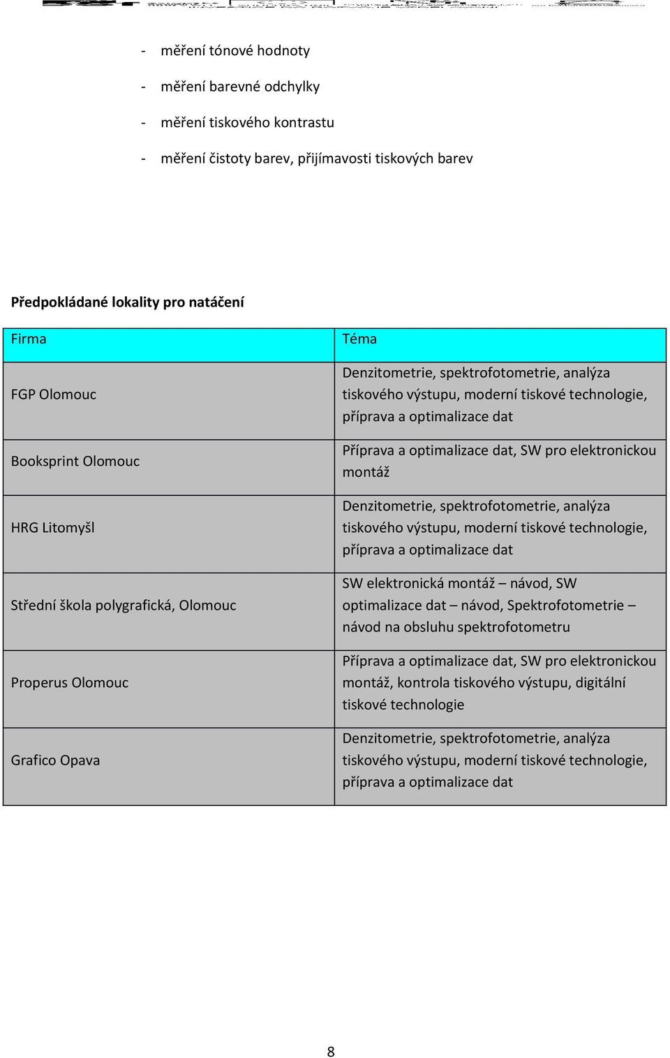 optimalizace dat Příprava a optimalizace dat, SW pro elektronickou montáž Denzitometrie, spektrofotometrie, analýza tiskového výstupu, moderní tiskové technologie, příprava a optimalizace dat SW