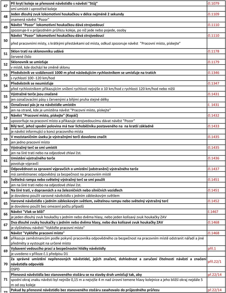 místy, s krátkými přestávkami od místa, odkud zpozoruje návěst "Pracovní místo, pískejte" čl.1079 čl.1109 čl.1110 čl.